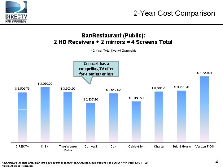 2 -Year Cost Comparison Bar/Restaurant (Public): 2 HD Receivers + 2 mirrors = 4