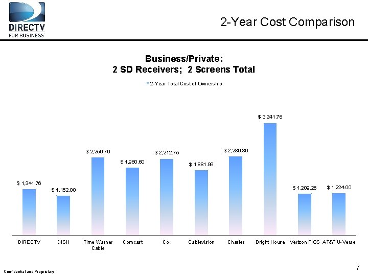 2 -Year Cost Comparison Business/Private: 2 SD Receivers; 2 Screens Total 2 -Year Total