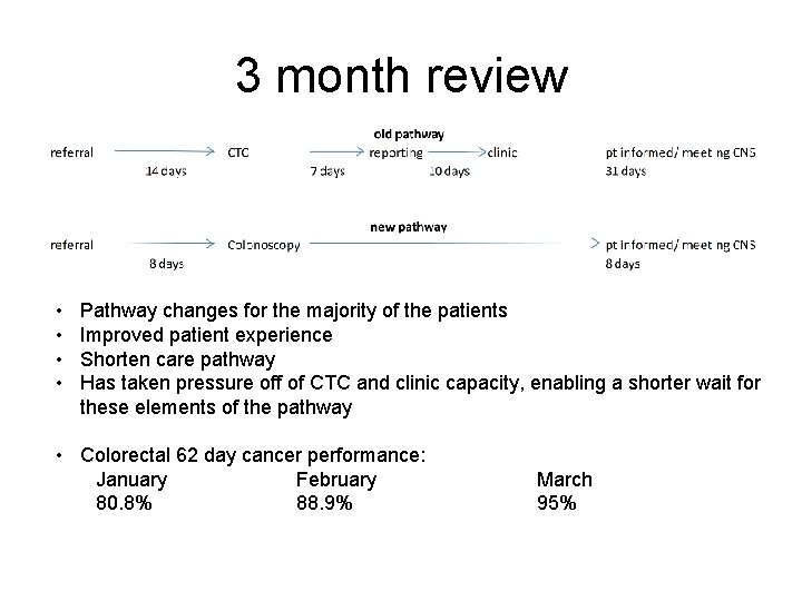 3 month review • • Pathway changes for the majority of the patients Improved