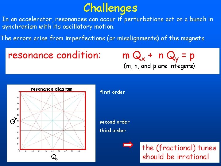 Challenges In an accelerator, resonances can occur if perturbations act on a bunch in Challenges In an accelerator, resonances can occur if perturbations act on a bunch in