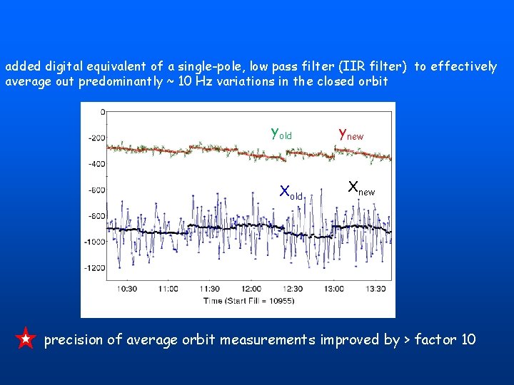 added digital equivalent of a single-pole, low pass filter (IIR filter) to effectively average added digital equivalent of a single-pole, low pass filter (IIR filter) to effectively average