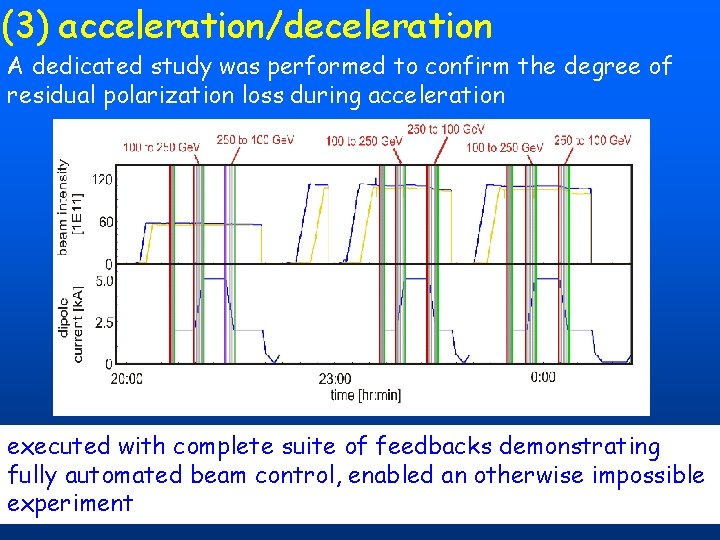 (3) acceleration/deceleration A dedicated study was performed to confirm the degree of residual polarization (3) acceleration/deceleration A dedicated study was performed to confirm the degree of residual polarization