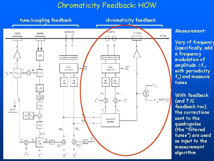 Chromaticity Feedback: HOW tune/coupling feedback chromaticity feedback Measurement: Vary rf frequency (specifically, add a Chromaticity Feedback: HOW tune/coupling feedback chromaticity feedback Measurement: Vary rf frequency (specifically, add a