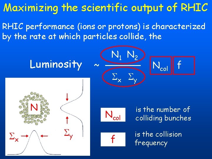 Maximizing the scientific output of RHIC performance (ions or protons) is characterized by the Maximizing the scientific output of RHIC performance (ions or protons) is characterized by the
