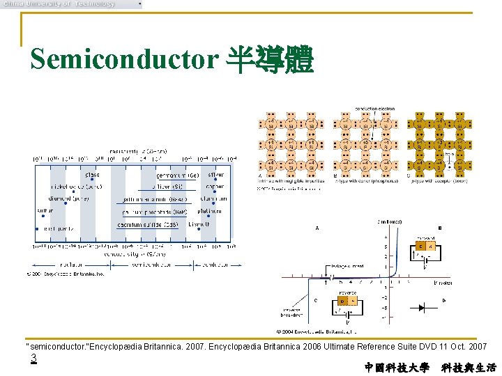 Semiconductor 半導體 "semiconductor. "Encyclopædia Britannica. 2007. Encyclopædia Britannica 2006 Ultimate Reference Suite DVD 11