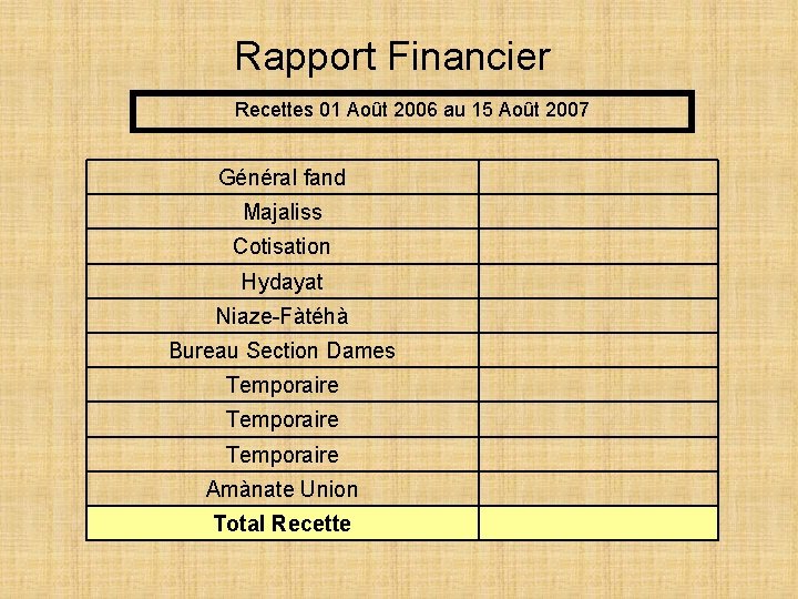 Rapport Financier Recettes 01 Août 2006 au 15 Août 2007 Général fand Majaliss Cotisation