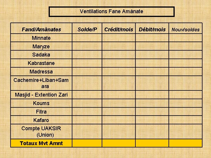 Ventilations Fane Amànate Fand/Amànates Minnate Maryze Sadaka Kabrastane Madressa Cachemire+Liban+Sam ara Masjid - Extention