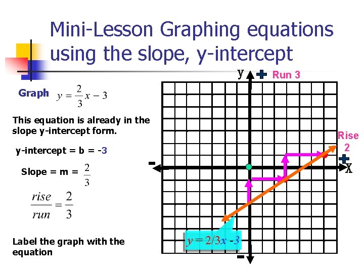 Learning Objective Students will learn how to graph