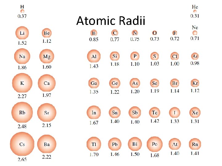 Atomic Radii 