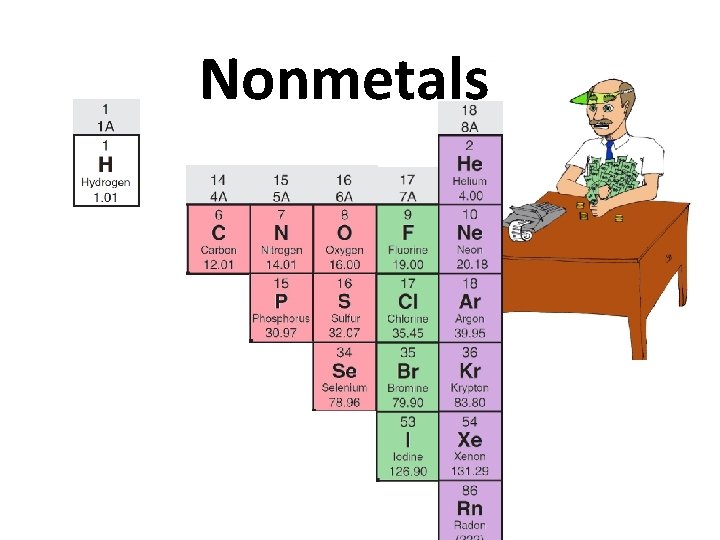 Nonmetals 