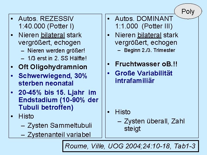  • Autos. REZESSIV 1: 40. 000 (Potter I) • Nieren bilateral stark vergrößert,