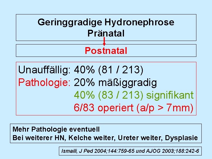 Geringgradige Hydronephrose Pränatal Postnatal Unauffällig: 40% (81 / 213) Pathologie: 20% mäßiggradig 40% (83