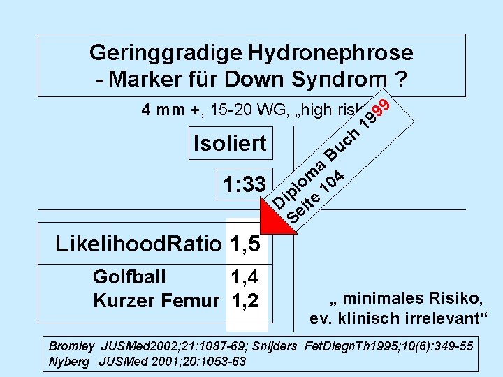 Geringgradige Hydronephrose - Marker für Down Syndrom ? 4 mm +, 15 -20 WG,