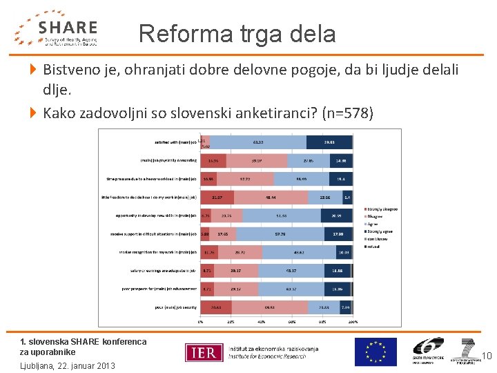 Reforma trga dela 4 Bistveno je, ohranjati dobre delovne pogoje, da bi ljudje delali