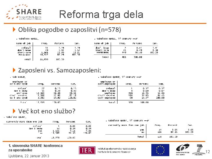 Reforma trga dela 4 Oblika pogodbe o zaposlitvi (n=578) 4 Zaposleni vs. Samozaposleni: 4