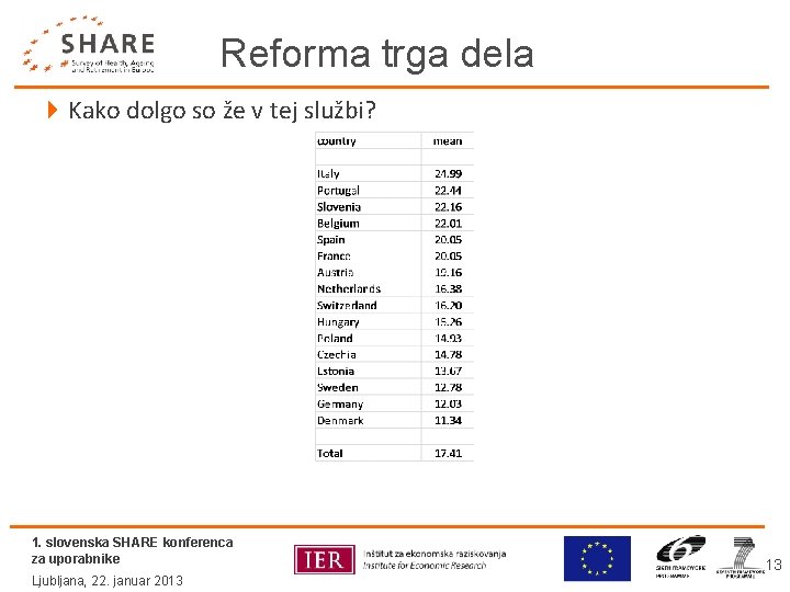 Reforma trga dela 4 Kako dolgo so že v tej službi? 1. slovenska SHARE