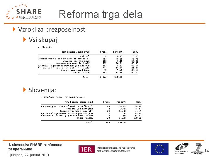 Reforma trga dela 4 Vzroki za brezposelnost 4 Vsi skupaj 4 Slovenija: 1. slovenska