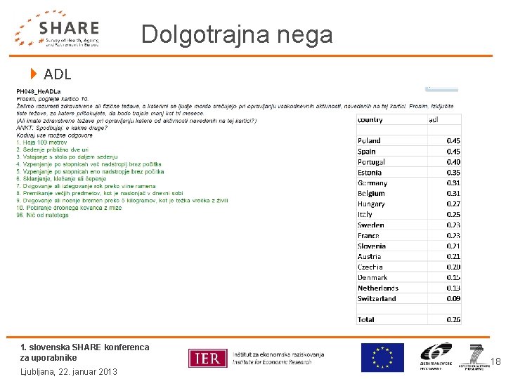 Dolgotrajna nega 4 ADL 1. slovenska SHARE konferenca za uporabnike Ljubljana, 22. januar 2013