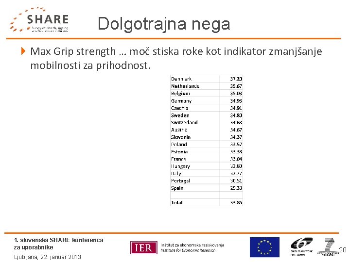 Dolgotrajna nega 4 Max Grip strength … moč stiska roke kot indikator zmanjšanje mobilnosti