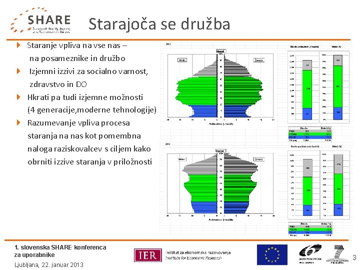 Starajoča se družba 4 Staranje vpliva na vse nas – na posameznike in družbo