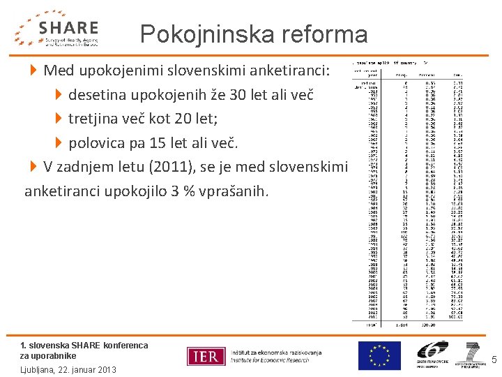 Pokojninska reforma 4 Med upokojenimi slovenskimi anketiranci: 4 desetina upokojenih že 30 let ali