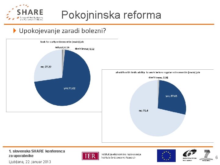 Pokojninska reforma 4 Upokojevanje zaradi bolezni? 1. slovenska SHARE konferenca za uporabnike Ljubljana, 22.