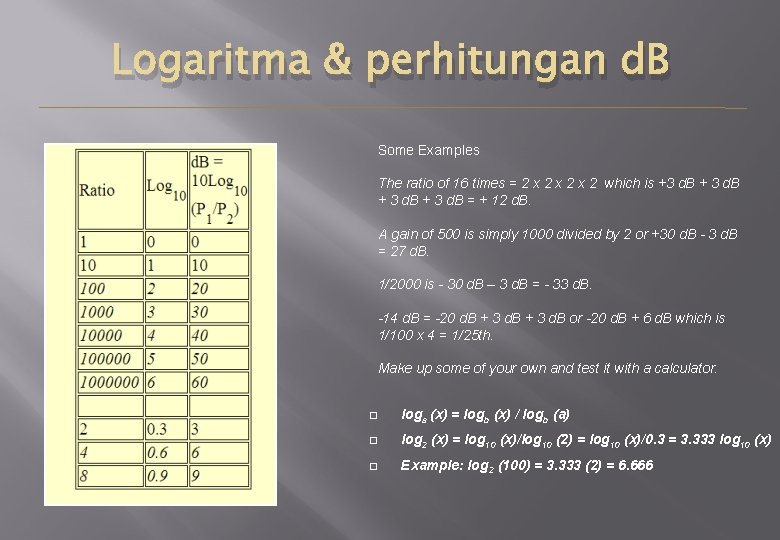 Logaritma & perhitungan d. B Some Examples The ratio of 16 times = 2