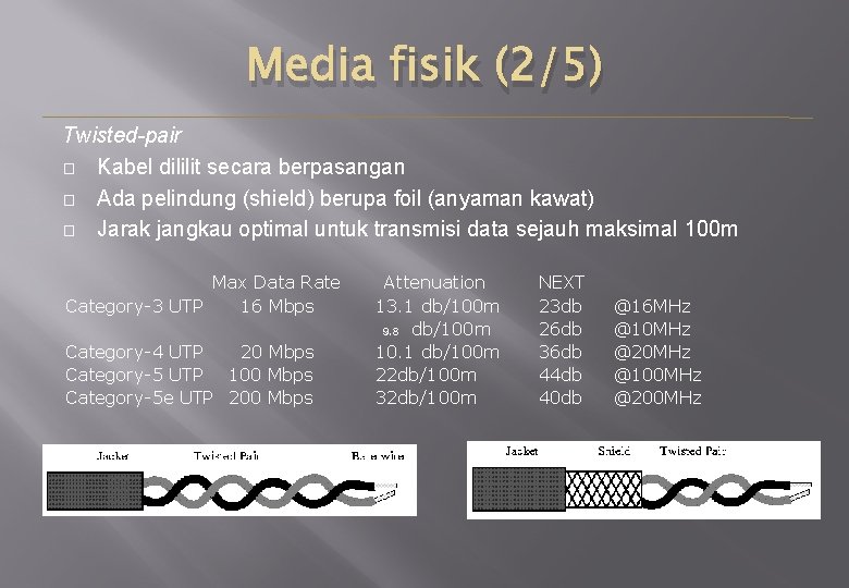 Media fisik (2/5) Twisted-pair � Kabel dililit secara berpasangan � Ada pelindung (shield) berupa