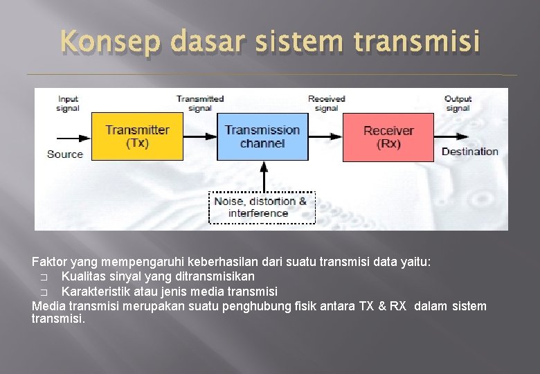 Konsep dasar sistem transmisi Faktor yang mempengaruhi keberhasilan dari suatu transmisi data yaitu: �