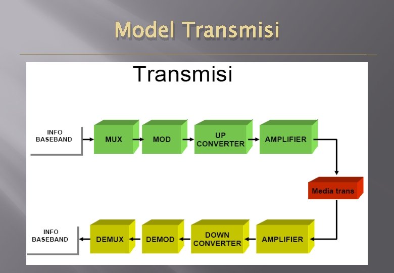 Model Transmisi 