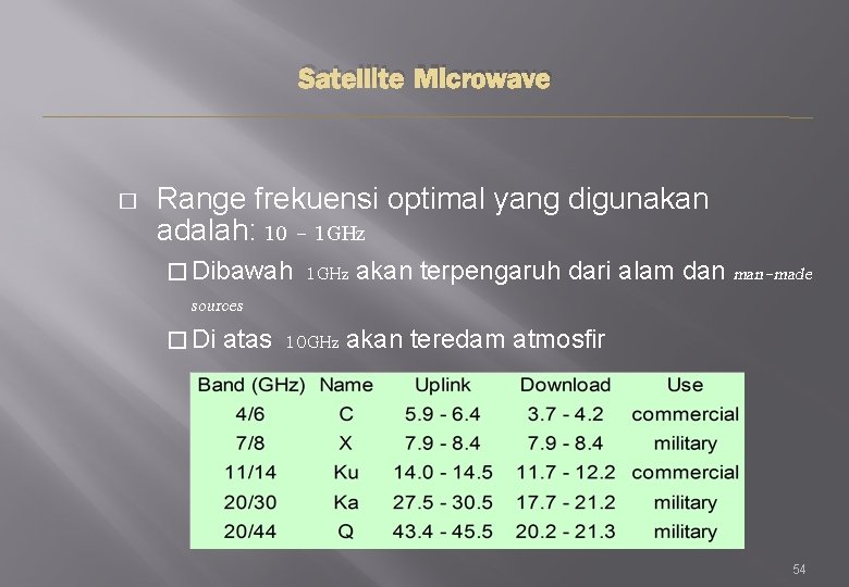 Satellite Microwave � Range frekuensi optimal yang digunakan adalah: 10 - 1 GHz �