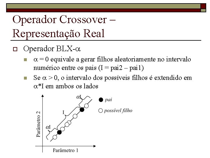 Operador Crossover – Representação Real o Operador BLX- n n = 0 equivale a