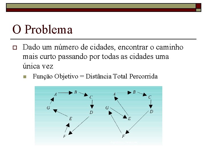 O Problema o Dado um número de cidades, encontrar o caminho mais curto passando