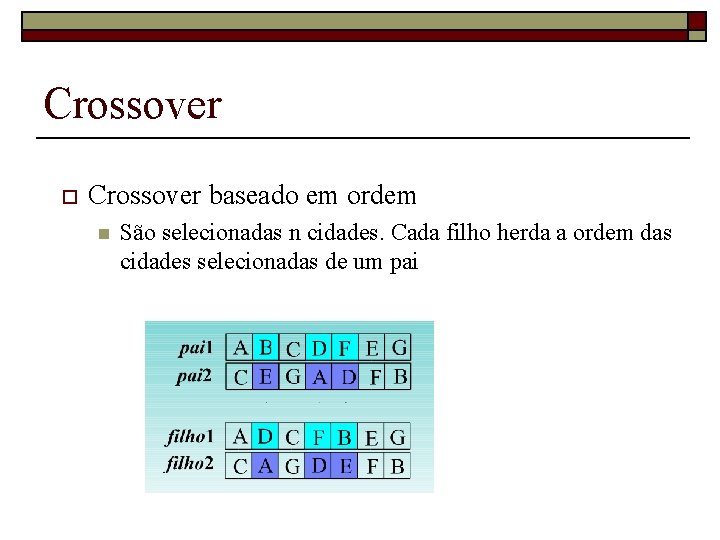 Crossover o Crossover baseado em ordem n São selecionadas n cidades. Cada filho herda