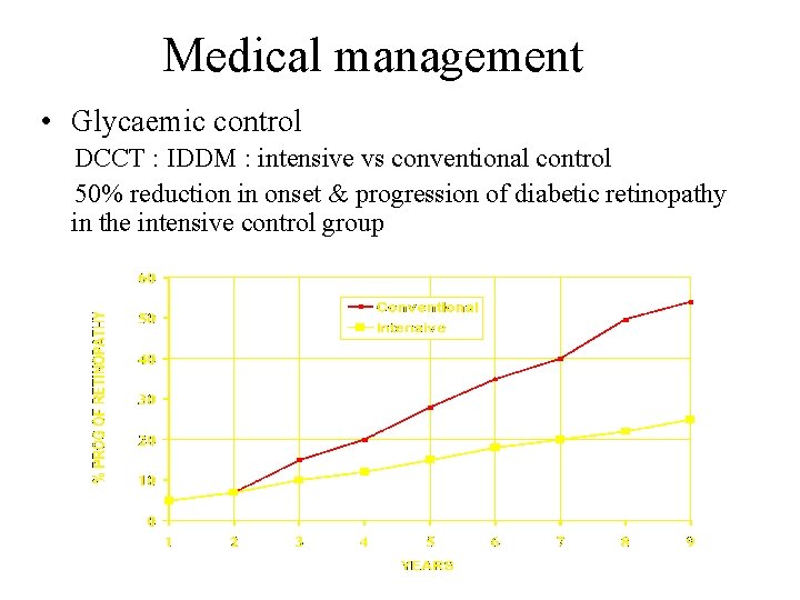 Medical management • Glycaemic control DCCT : IDDM : intensive vs conventional control 50%