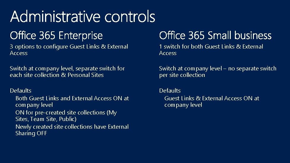 3 options to configure Guest Links & External Access 1 switch for both Guest