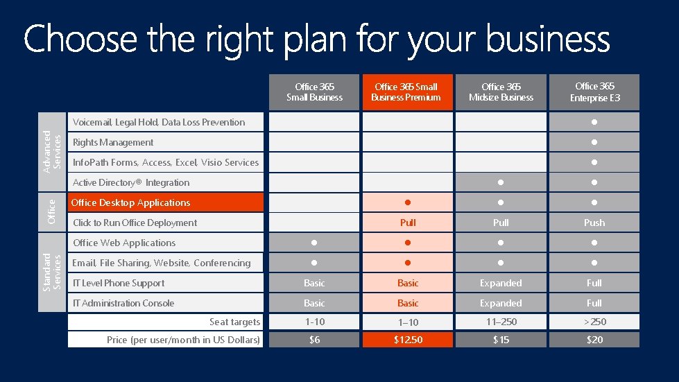 Advanced Services Office 365 Small Business Premium Office 365 Enterprise E 3 Voicemail, Legal