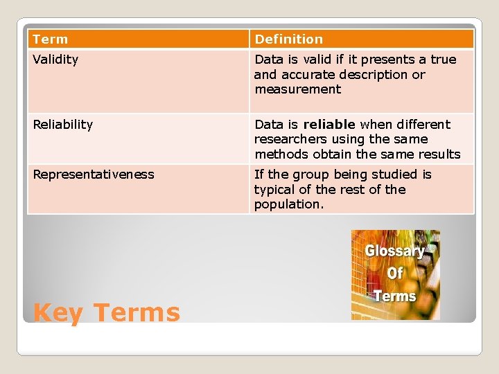Term Definition Validity Data is valid if it presents a true and accurate description