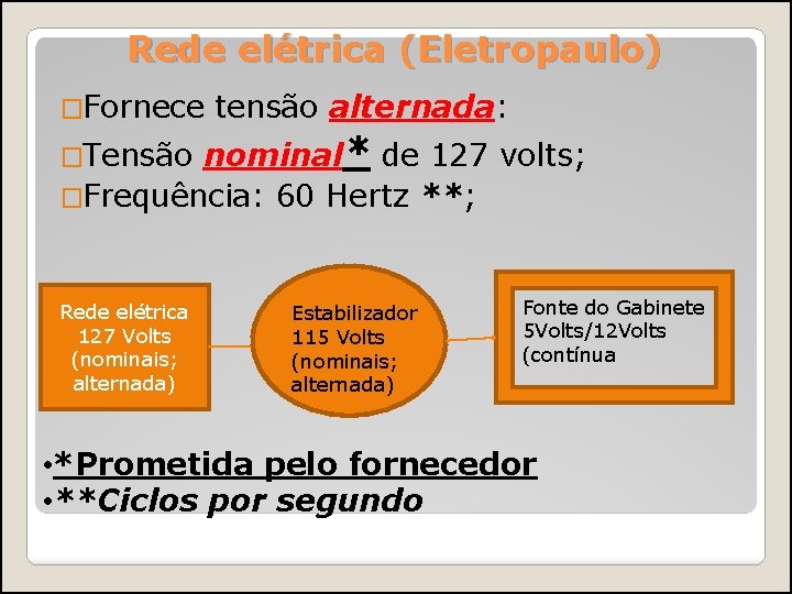 Rede elétrica (Eletropaulo) �Fornece tensão alternada: nominal* de 127 volts; �Frequência: 60 Hertz **;