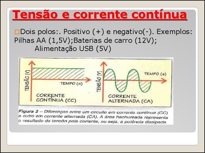 Tensão e corrente contínua � Dois polos: . Positivo (+) e negativo(-). Exemplos: Pilhas