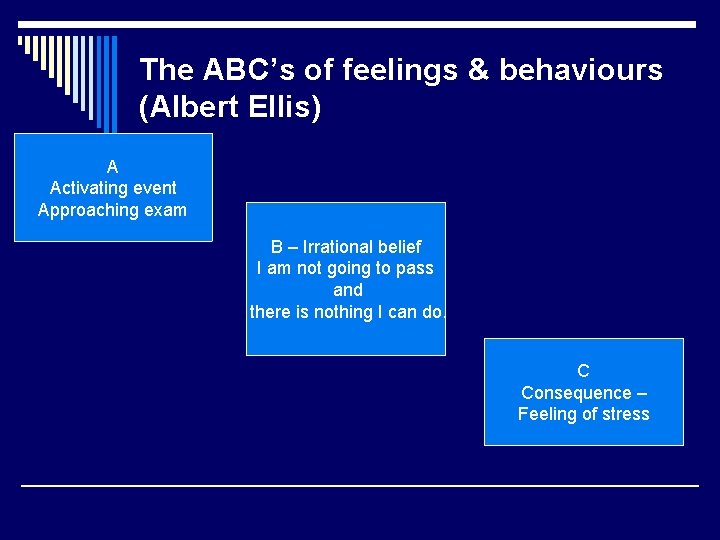 The ABC’s of feelings & behaviours (Albert Ellis) A Activating event Approaching exam B