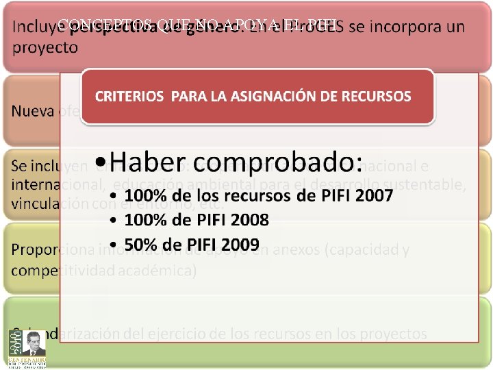 CONCEPTOS QUE NO APOYA EL PIFI 