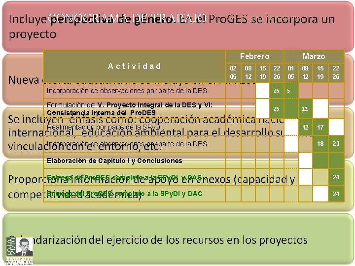 CONOGRAMA DE TRABAJO • Reunión de trabajo Febrero Actividad 22 26 01 05 Incorporación
