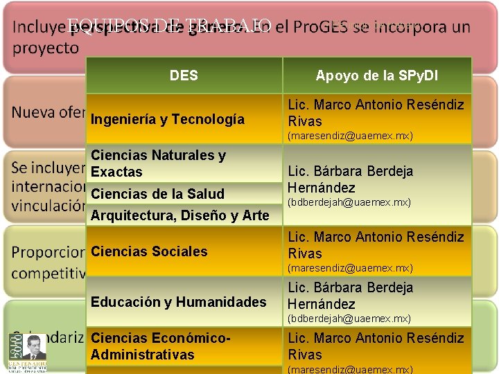 EQUIPOS DE TRABAJO DES Ingeniería y Tecnología • Reunión de trabajo Apoyo de la