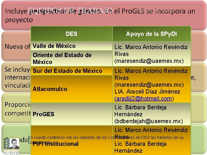 EQUIPOS DE TRABAJO DES Valle de México Oriente del Estado de México Sur del