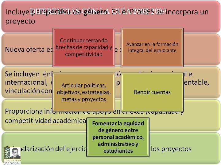 DIFERENCIAS CON LA GUÍA 2008 -2009 