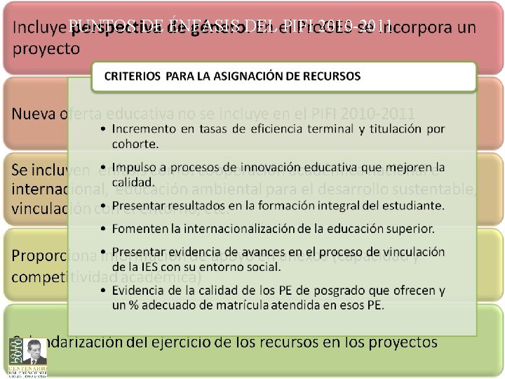 PUNTOS DE ÉNFASIS DEL PIFI 2010 -2011 