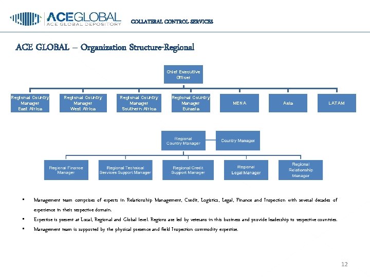 COLLATERAL CONTROL SERVICES ACE GLOBAL – Organization Structure-Regional Chief Executive Officer Regional Country Manager