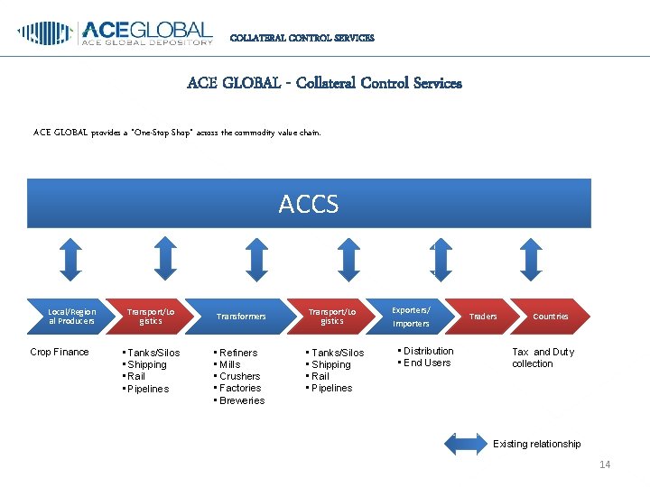COLLATERAL CONTROL SERVICES ACE GLOBAL - Collateral Control Services ACE GLOBAL provides a “One-Stop
