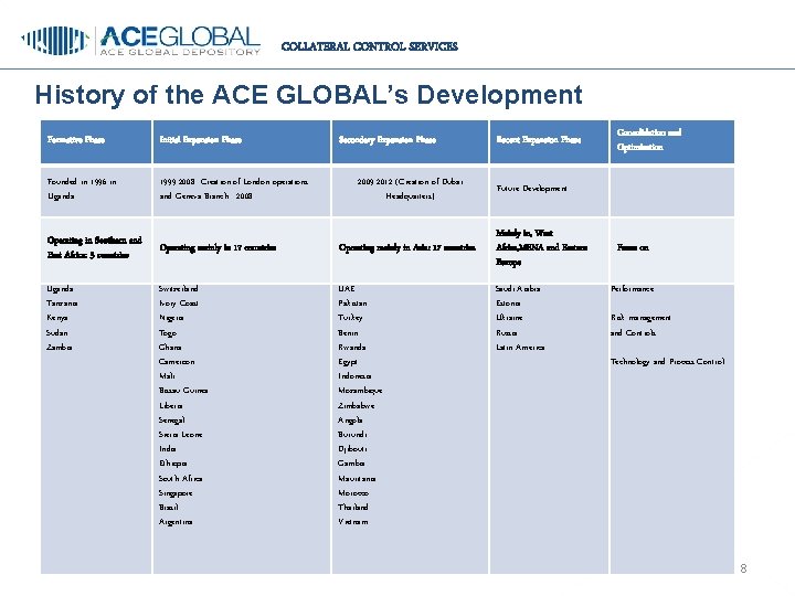 COLLATERAL CONTROL SERVICES History of the ACE GLOBAL’s Development Formative Phase Initial Expansion Phase